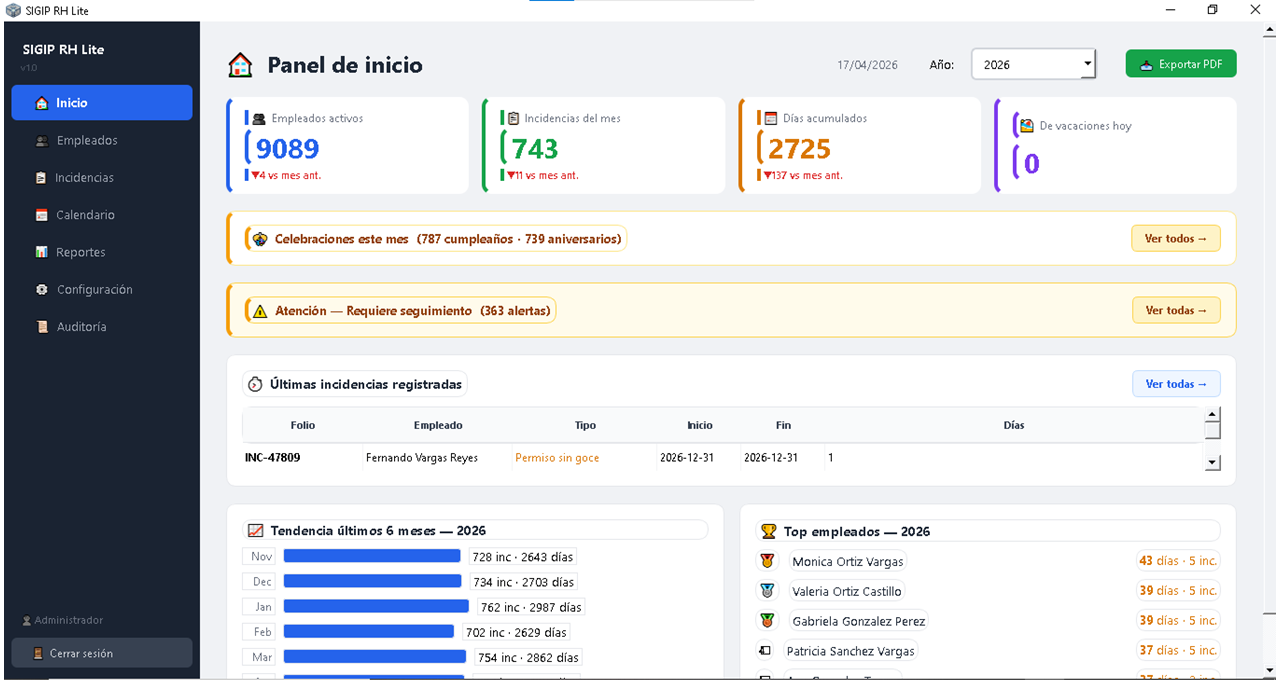 Dashboard SIGIP